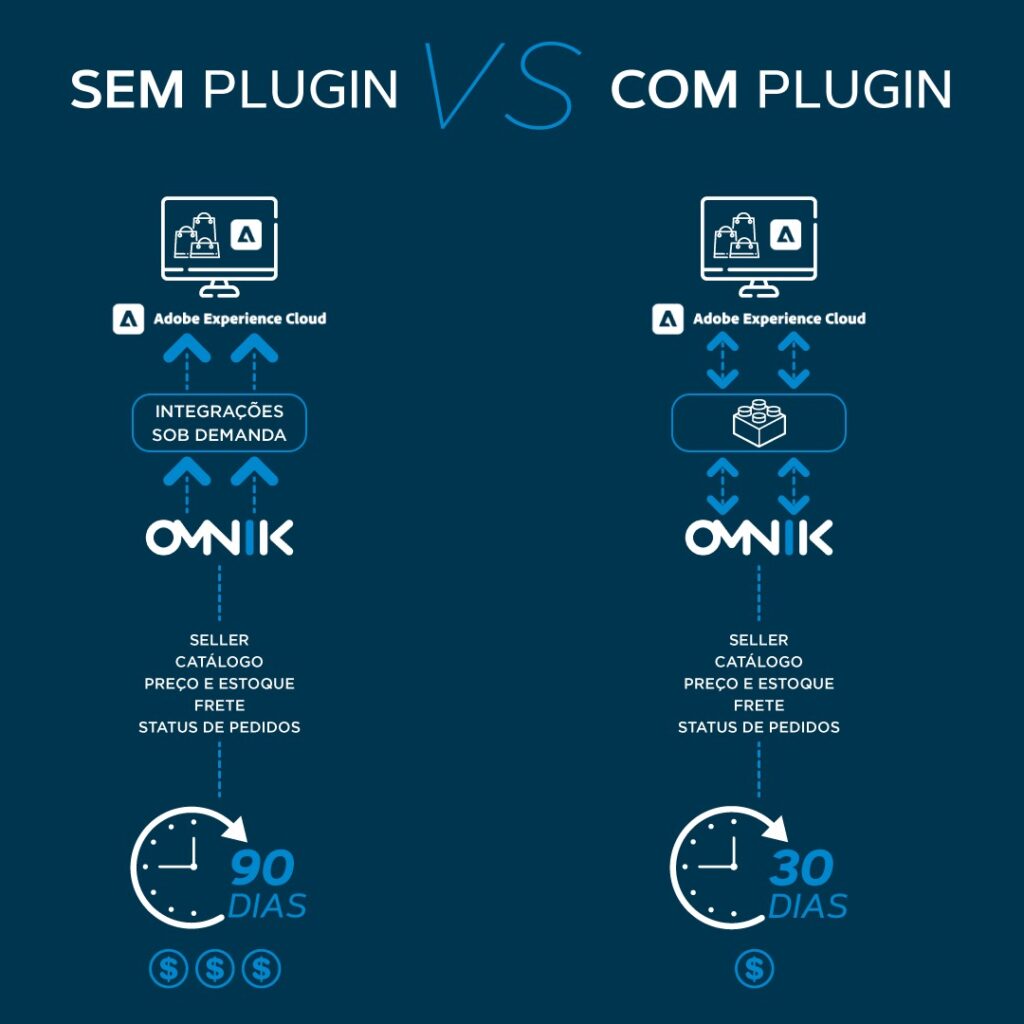 comparação marketplace com plugin omnik