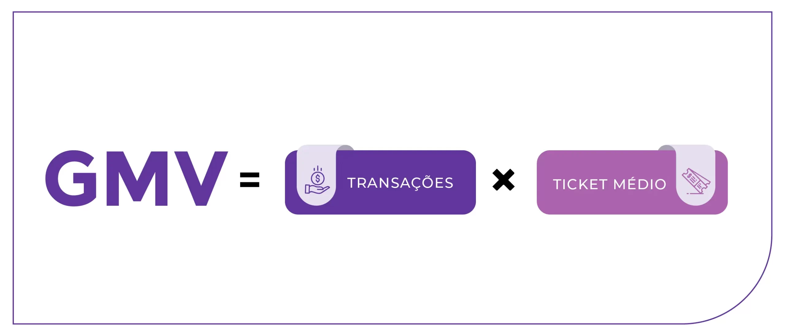 GMV ticket medio