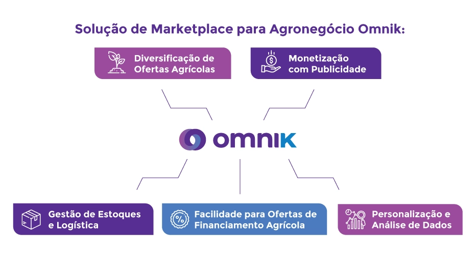 agro omnik