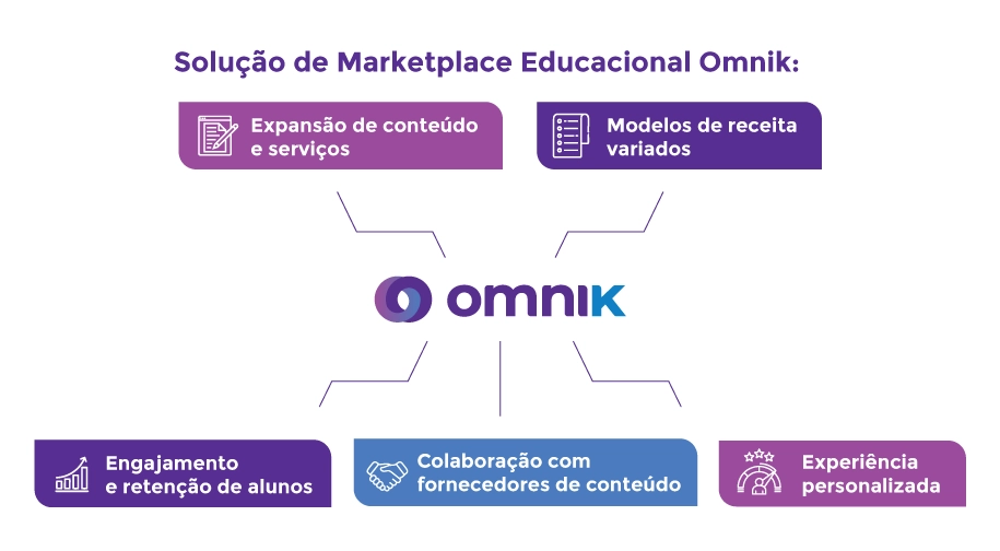 educacional omnik