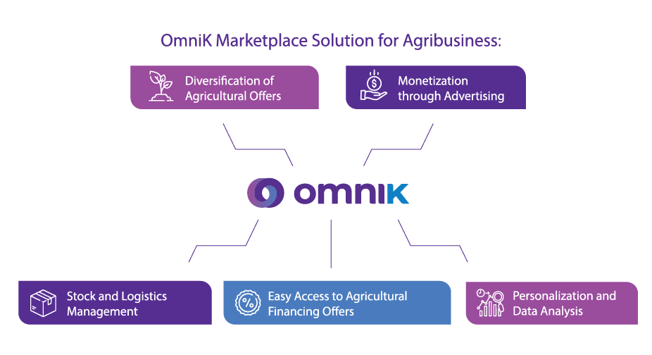 Agribusiness OmniK