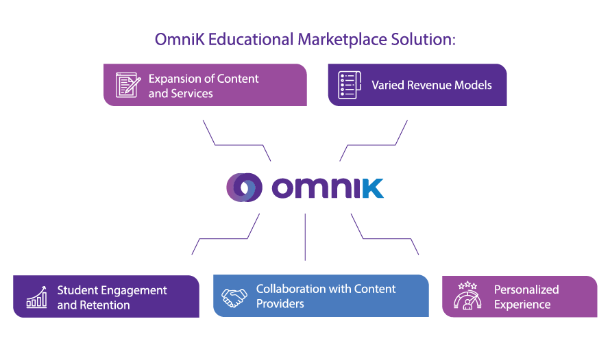 Educational OmniK