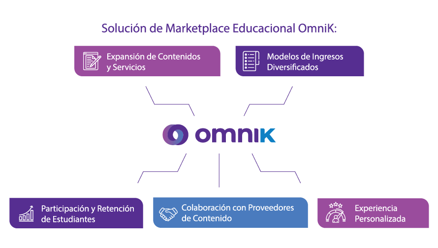 Educación OmniK