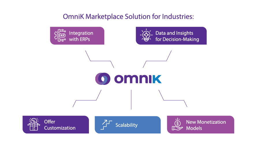 Industry OmniK