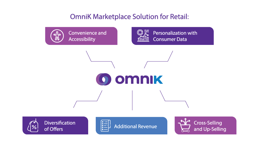 Retail OmniK