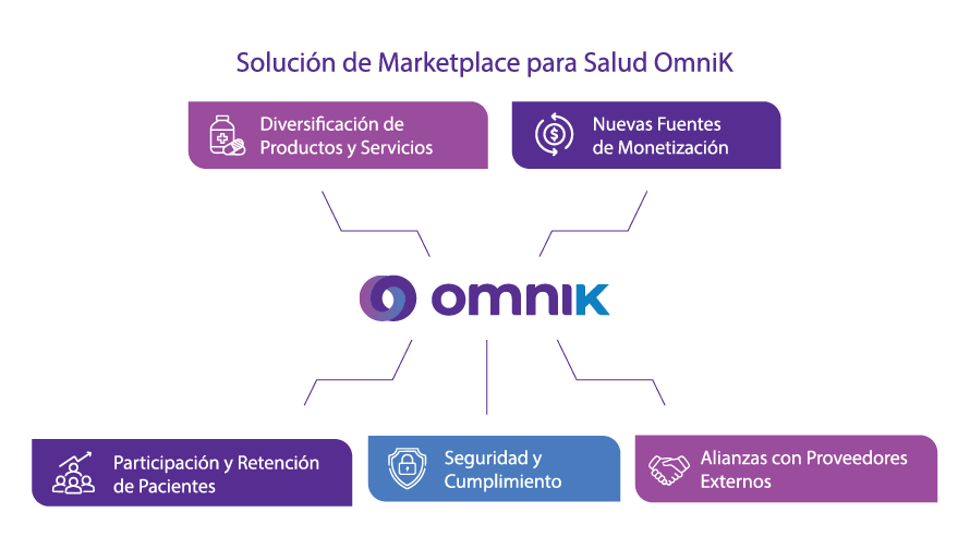 Marketplace para Salud