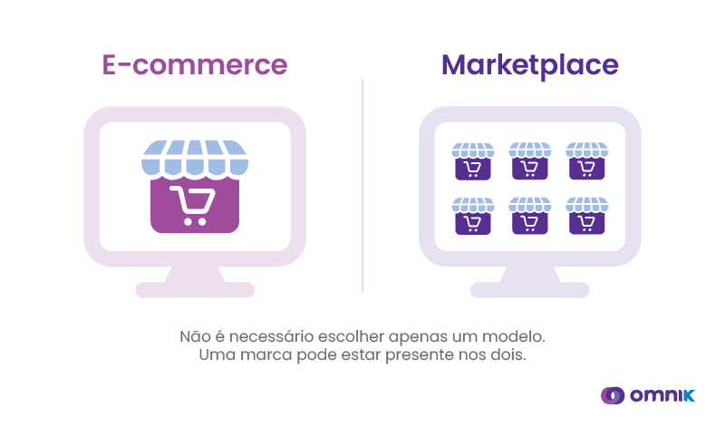 Principais diferenças entre e-commerce e marketplace