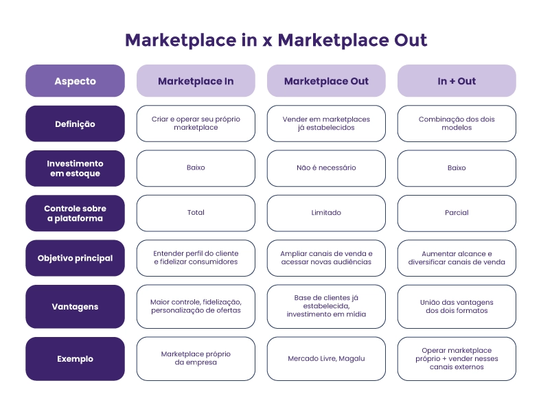 Marketplace in x Marketplace out