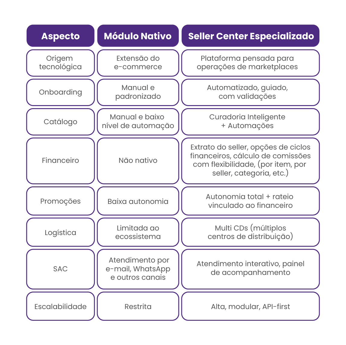 Como funciona uma migração bem-sucedida (passo a passo técnico) 